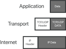 Image result for internet protocol meaning